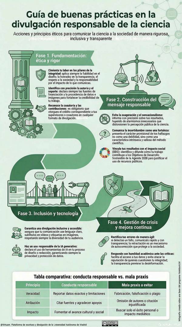 Verificación de fuentes. INFOGRAFÍA 1