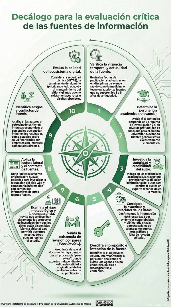 Verificación de fuentes. INFOGRAFÍA 2