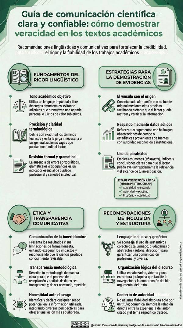 Verificación de fuentes. INFOGRAFÍA 1